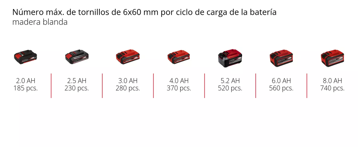 Atornillador de Impacto Inalám C/Carbones 140Nm Einhell TE-CI 18/1 LI SOLO