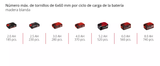 Atornillador de Impacto Inalám C/Carbones 140Nm Einhell TE-CI 18/1 LI SOLO