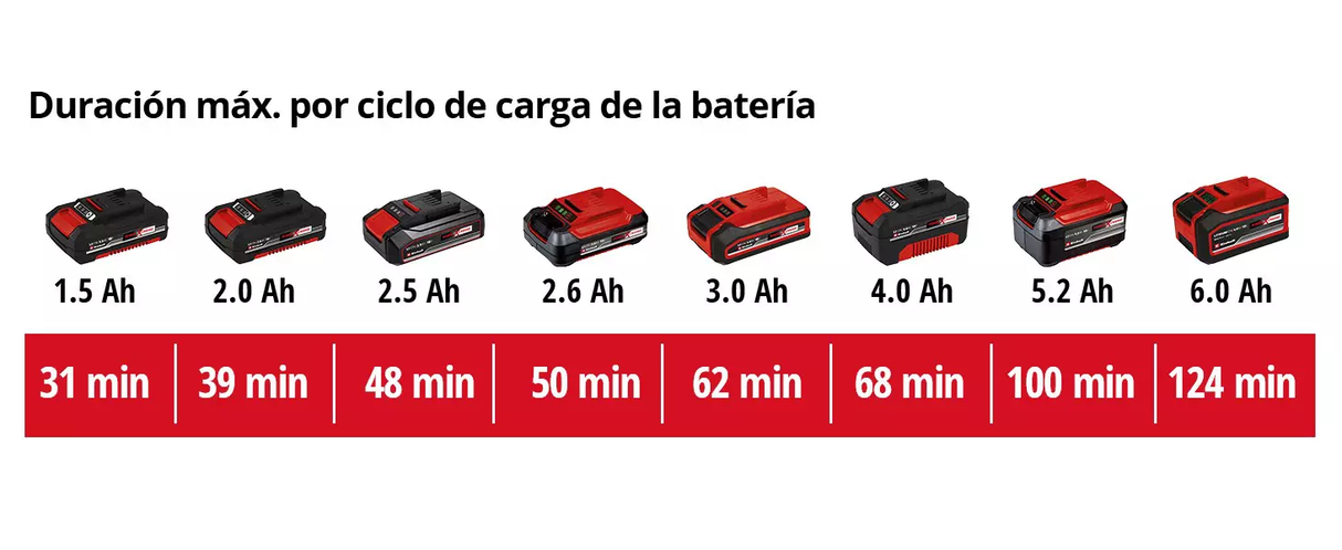 Sopladora Inalám. de Mano 180 Km/h Einhell TE-CB 18/180 Li SOLO