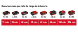 Sopladora Inalám. de Mano 180 Km/h Einhell TE-CB 18/180 Li SOLO