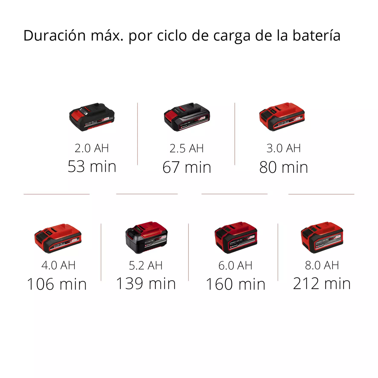 Cortacerco Liviano Inalámbrico 40cm Clásico Einhell GC-CH 18/40