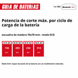 Motosierra Inalámbrica Einhell  Fortexxa 18/30