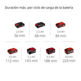 Limpia Tubería Destapa Cañería Batería 2,5 + Cargador Einhell TE-DA 18/760