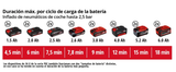 Compresor Inalámbrico Einhell Te-ac 36/8