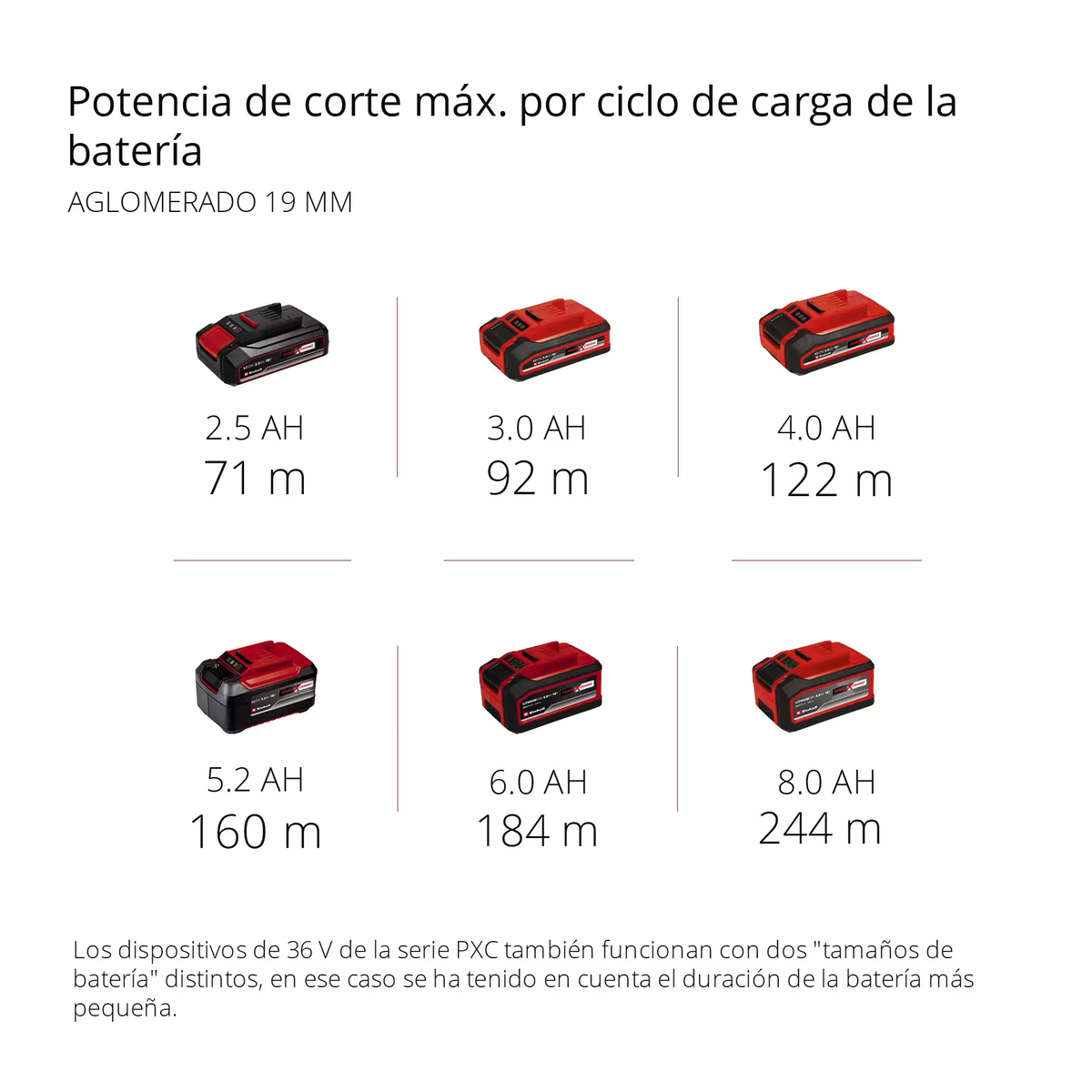 Sierra De Mesa Banco Inalámbrica 210mm 36v Einhell TE-TS 36/210 Li SOLO
