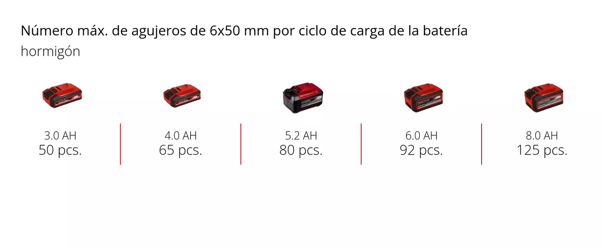 Rotomartillo Inalámbrico 2,6J 3kg SDS Plus Einhell TP-HD 18/26 Li Bl SOLO