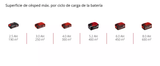 Cortacésped Helicoidal Inalám 400m2 45L Einhell GE-HM 18/38 Li SOLO