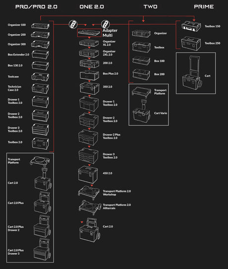 Sistema de organización interna con divisores ajustables Qbrick Pro Modular
