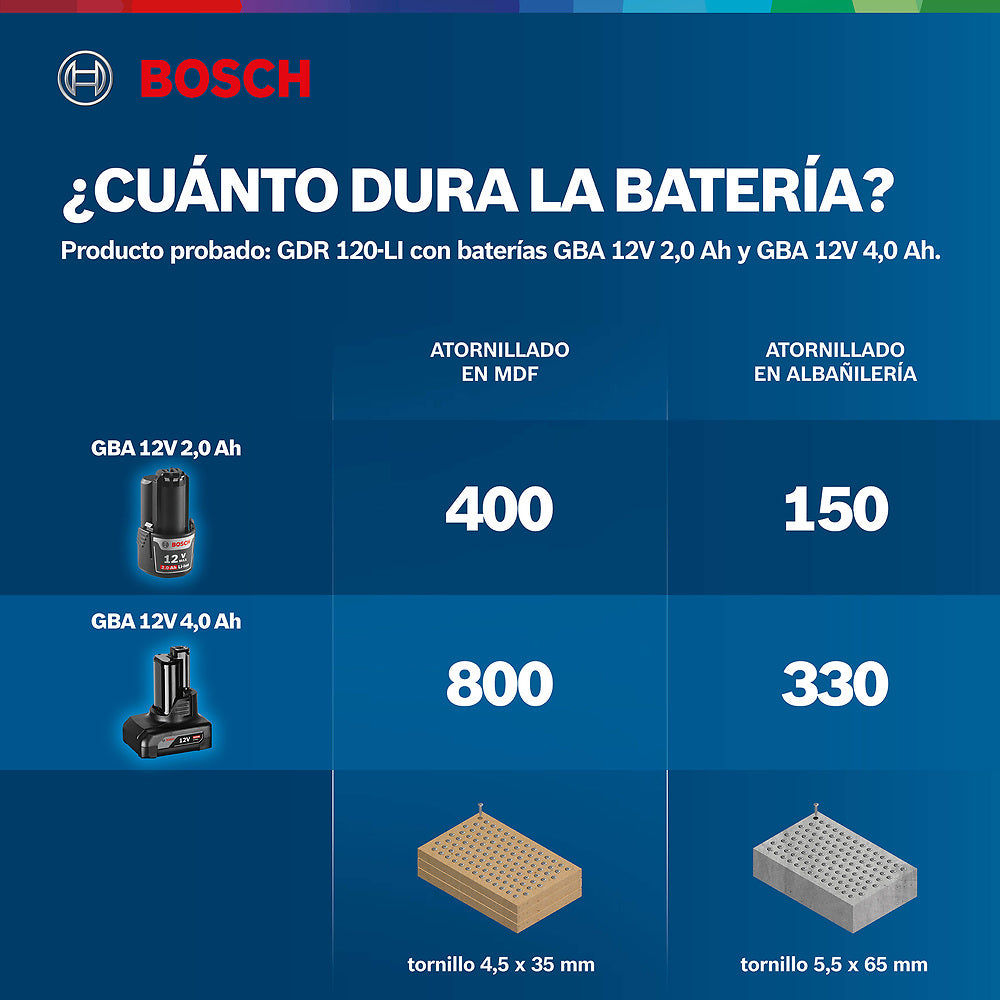 Llave de impacto inalámbrica Bosch GDR 120-LI, 12V SB